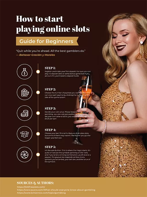 Infographics On How To Start Playing Online Slots