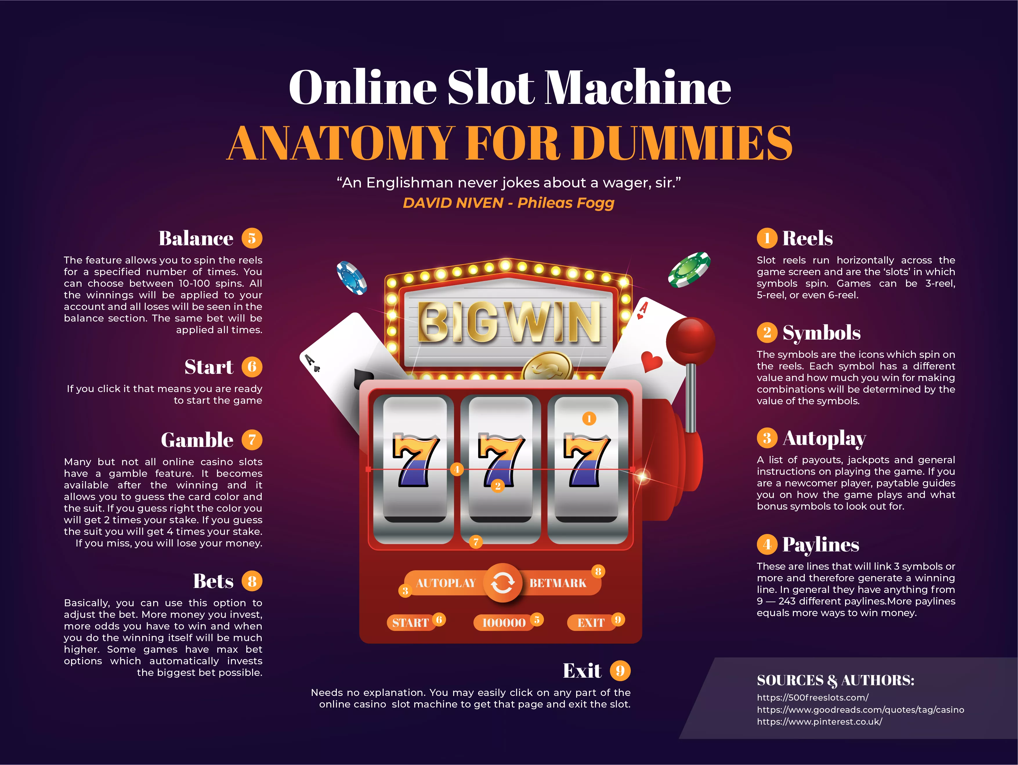 Online Slot Machine Anatomy Infographics